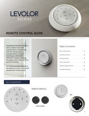Levolor PREMIER Manual