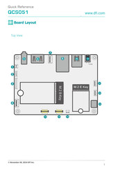 DFI QCS051 Quick Reference