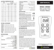 Milwaukee MW802 User Manual