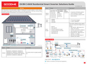 Goodwe Lynx Home F Manual