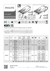 Philips Luma BGP 703 Manual