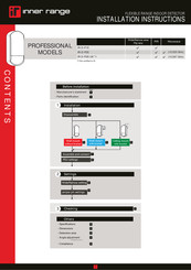 Inner Range IR-D-P2E-UK 1 Installation Instructions Manual
