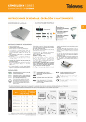 Televes ATMOSLED N Series Manual