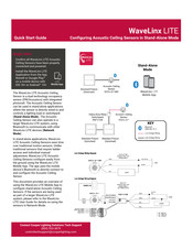 Cooper Lighting WaveLinx Lite Quick Start Manual