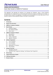 Renesas AS064 User Manual