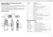 Motorola Mag One BPR 50dX Quick Reference Manual