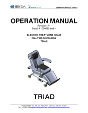 IBIOM Instruments TRIAD Operation Manual