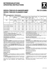 Speck P81/215-260G Operating Instructions Manual