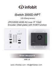 infobit iSwitch 2000D-WPT User Manual
