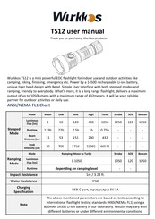 Wurkkos TS12 User Manual
