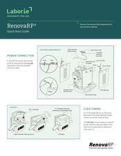 Laborie RenovaRP Quick Start Manual
