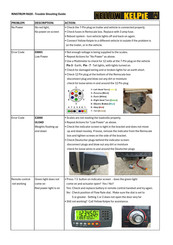 Rinstrum R420 Troubleshooting Manual
