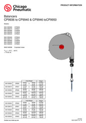 Chicago Pneumatic 8941099480 Product Information