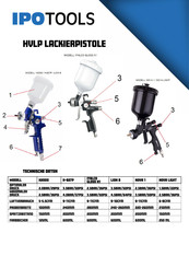 IPOTOOLS ITALCO GLOSS X1 User Manual