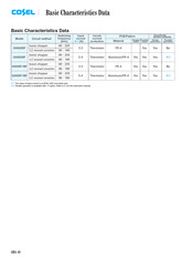 Cosel GHA300F-12-SNF Instruction Manual