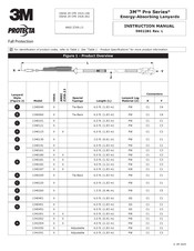 3M PROTECTA Pro 1340180 Instruction Manual