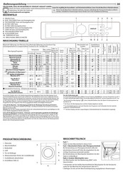 Bauknecht WATK SENSE 86s 41 C User Manual