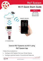 RF SOLUTIONS RIOT23-RX-9R4 Quick Start Manual