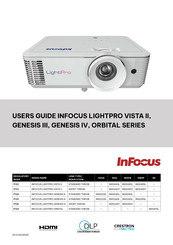 InFocus IN0028SL User Manual