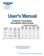 Labconco Protector 50601 User Manual