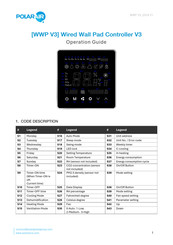 Polar Air WWP V3 Operation Manual