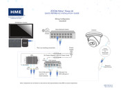 HME ZOOM Nitro Vision AI Quick Reference Installation Manual