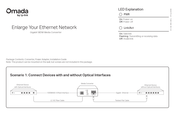 Tp-Link Omada MC211CS-2 Manual