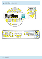 Vostermans Ventilation Multifan Basket Fan 71 User Manual