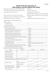 Shimadzu SPD-M20A Quick Manual