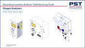 PST GPR-x800(A)IS Servicing Manual