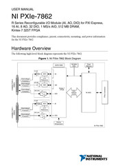 National Instruments PXIe-7862 User Manual