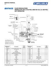 Carlisle BINKS 84-345 Service Manual