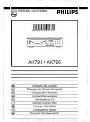 Philips AK791 User Manual