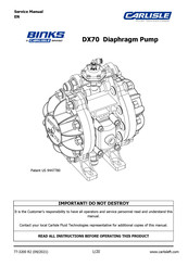 Carlisle Fluid Technologies BINKS DX70 Service Manual