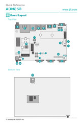 DFI ADN253 Quick Reference