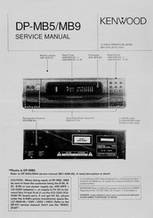 Kenwood DP-MB9 Service Manual