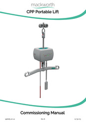 Mackworth CPP Series Commissioning Manual