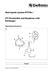 CeoTronics PTT/Ex-2 Operating Instructions Manual