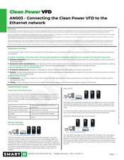SmartD CLEAN POWER VFD Quick Start Manual