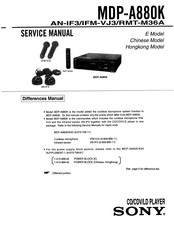 Sony AN-IF3 Service Manual
