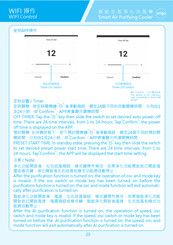 ORIGO AC55 Manual