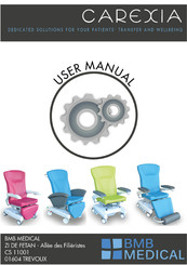 BMB MEDICAL CAREXIA FPVE User Manual