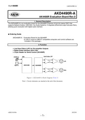 AsahiKASEI AKM AKD4490R-A Manual