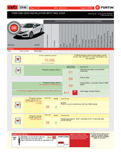 Fortin EVO ONE Installation Instructions Manual