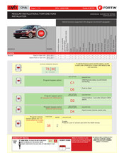 Fortin EVO ONE Installation Instructions Manual
