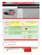 Fortin EVO ALL Installation Instructions Manual