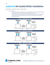 Thermal Care NQA04 Quick Reference Installation Manual