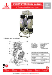 Alemlube ALE-50BPS Owner Technical Manual