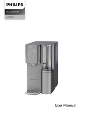 Philips ADD6921 User Manual