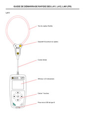 Chauvin Arnoux L411 Quick Start Manual